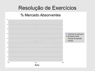 Resolução de Exercícios 
