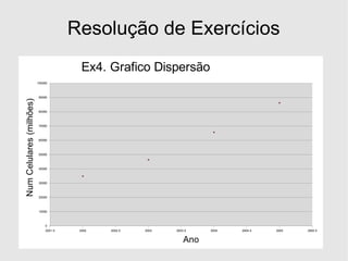Resolução de Exercícios 