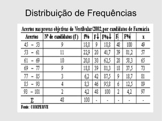 Distribuição de Frequências 