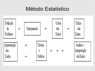 Método Estatístico 