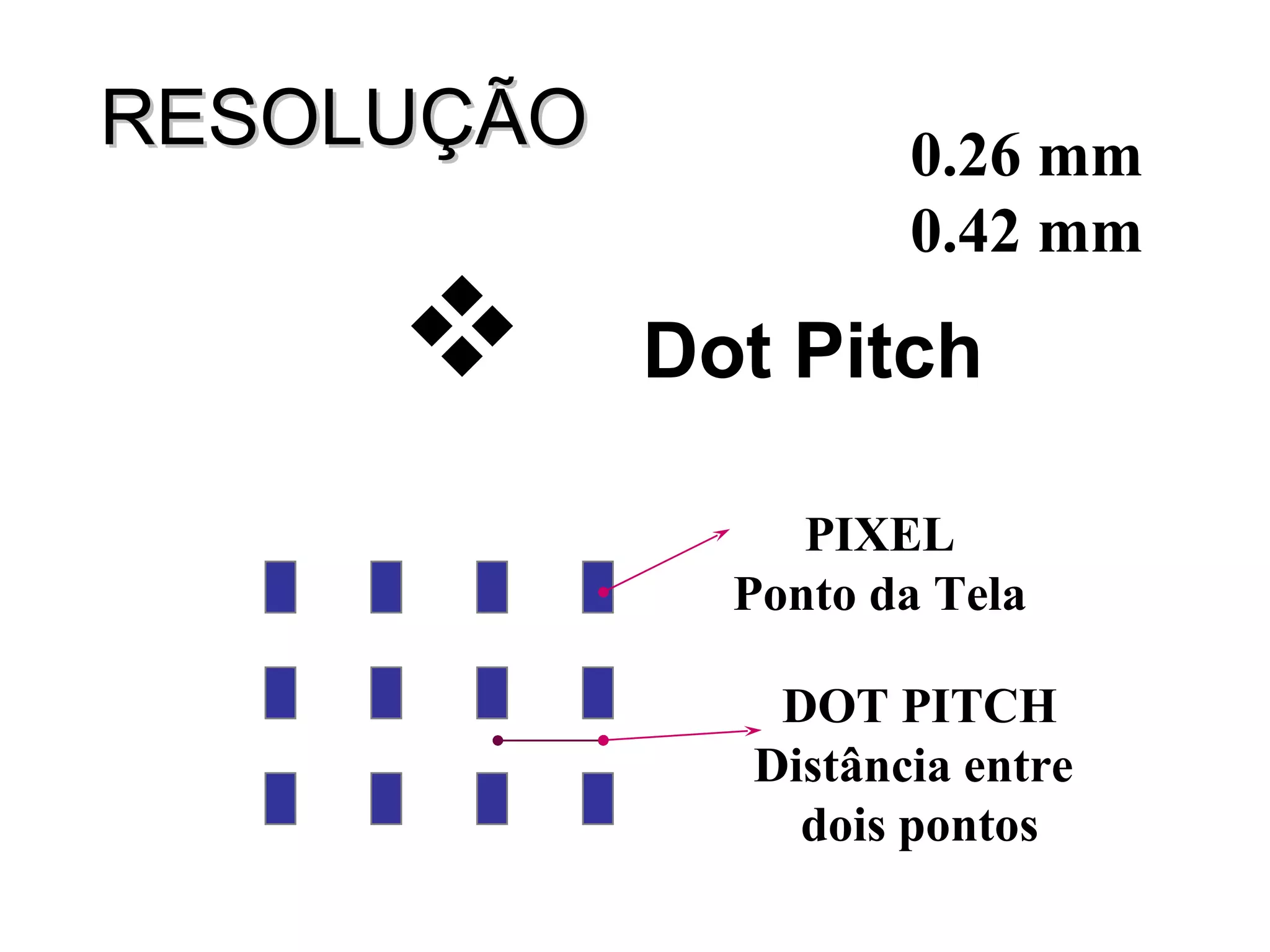 RESOLUÇÃO Dot Pitch PIXEL Ponto da Tela DOT PITCH Distância entre  dois pontos 0.26 mm 0.42 mm 