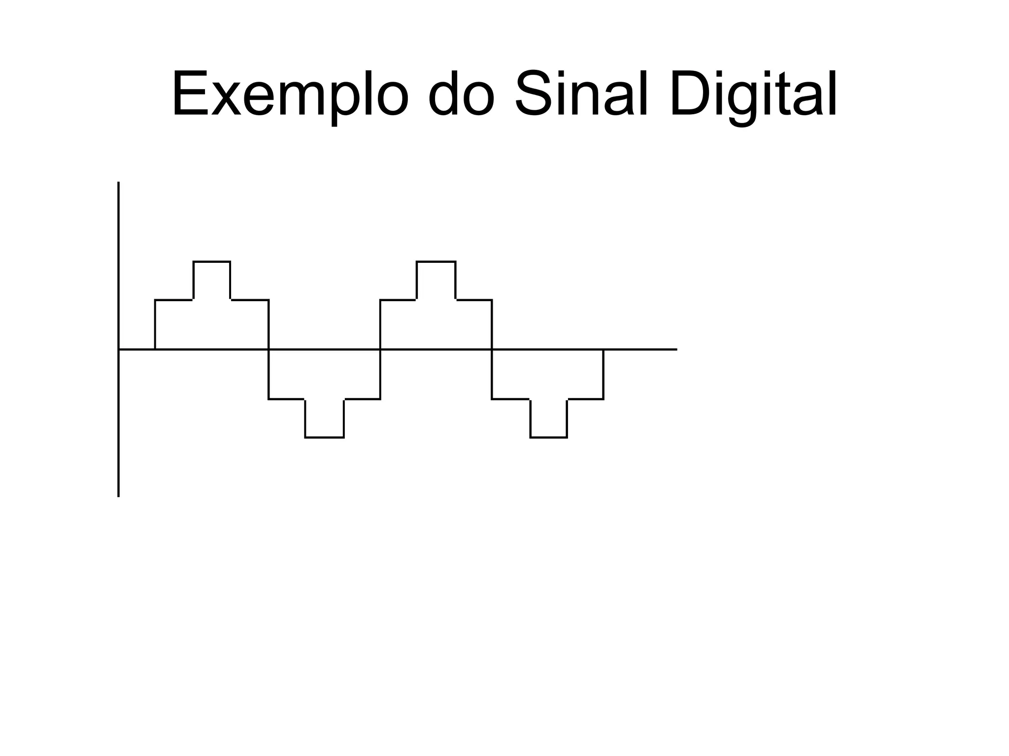 Exemplo do Sinal Digital Sinal digital 
