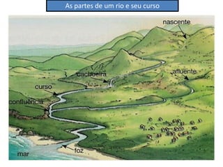 As partes de um rio e seu curso
 