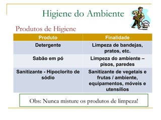 Produtos de Higiene
Produto Finalidade
Detergente Limpeza de bandejas,
pratos, etc.
Sabão em pó Limpeza do ambiente –
pisos, paredes
Sanitizante - Hipoclorito de
sódio
Sanitizante de vegetais e
frutas / ambiente,
equipamentos, móveis e
utensílios
Obs: Nunca misture os produtos de limpeza!
Higiene do Ambiente
 