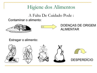 Higiene dos Alimentos
A Falta De Cuidado Pode :
Contaminar o alimento:
DOENÇAS DE ORIGEM
ALIMENTAR
Estragar o alimento:
DESPERDÍCIO
 