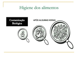 Higiene dos alimentos
 