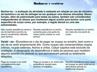 Banhar-se e vestir-se 
Banhar-se – a avaliação da atividade é realizada em relação ao uso do chuveiro, 
da banheira e ao ato de esfregar-se em qualquer uma dessas situações. Nessa 
função, além do padronizado para todas as outras, também são considerados 
independentes os idosos que receberem algum auxílio para banhar uma parte 
específica do corpo como, por exemplo, a região dorsal ou uma das 
extremidades. 
Não recebe assistência (entra e 
Recebe assistência no banho 
sai do banheiro sozinho se 
somente para uma parte do 
essa é usualmente utilizada 
corpo (como costas ou uma 
para banho). 
perna). 
Recebe assistência no banho 
em mais de uma parte do 
corpo. 
Vestir –se - Considera-se o ato de pegar as roupas no armário, bem como o 
ato de se vestir propriamente dito. Como roupas são compreendidas roupas 
íntimas, roupas externas, fechos e cintos. Calçar sapatos está excluído da 
avaliação. A designação de dependência é dada às pessoas que recebem 
alguma assistência pessoal ou que permanecem parcial ou totalmente 
despidos. 
Pega as roupas e se veste 
Pega as roupas e se veste sem 
completamente sem 
assistência, exceto para 
assistência. 
amarrar os sapatos. 
Recebe assistência para pegar 
as roupas ou para vestir-se ou 
permanece parcial ou 
totalmente despido. 
 