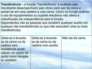 Transferência – a função “transferência” é avaliada pelo
movimento desempenhado pelo idoso para sair da cama e
sentar-se em uma cadeira e vice-versa. Como na função anterior,
o uso de equipamentos ou suporte mecânico não altera a
classificação de independência para a função.
Dependentes são as pessoas que recebem qualquer auxílio em
qualquer das transferências ou que não executam uma ou mais
transferências;
Deita-se e levanta-
se da cama ou da
cadeira sem
assistência (pode
utilizar um objeto de
apoio como bengala
ou andador.
Deita-se e levanta-
se da cama ou da
cadeira com auxilio.
Não sai da cama.
 