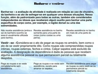 Banhar-se e vestir-se
Banhar-se – a avaliação da atividade é realizada em relação ao uso do chuveiro,
da banheira e ao ato de esfregar-se em qualquer uma dessas situações. Nessa
função, além do padronizado para todas as outras, também são considerados
independentes os idosos que receberem algum auxílio para banhar uma parte
específica do corpo como, por exemplo, a região dorsal ou uma das
extremidades.
Não recebe assistência (entra e
sai do banheiro sozinho se
essa é usualmente utilizada
para banho).
Recebe assistência no banho
somente para uma parte do
corpo (como costas ou uma
perna).
Recebe assistência no banho
em mais de uma parte do
corpo.
Vestir –se - Considera-se o ato de pegar as roupas no armário, bem como o
ato de se vestir propriamente dito. Como roupas são compreendidas roupas
íntimas, roupas externas, fechos e cintos. Calçar sapatos está excluído da
avaliação. A designação de dependência é dada às pessoas que recebem
alguma assistência pessoal ou que permanecem parcial ou totalmente
despidos.
Pega as roupas e se veste
completamente sem
assistência.
Pega as roupas e se veste sem
assistência, exceto para
amarrar os sapatos.
Recebe assistência para pegar
as roupas ou para vestir-se ou
permanece parcial ou
totalmente despido.
 