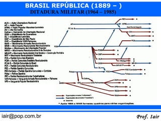 BRASIL REPÚBLICA (1889 – )
          DITADURA MILITAR (1964 – 1985)




iair@pop.com.br                            Prof. Iair
 