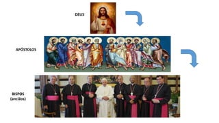 DEUS
APÓSTOLOS
BISPOS
(anciãos)
 