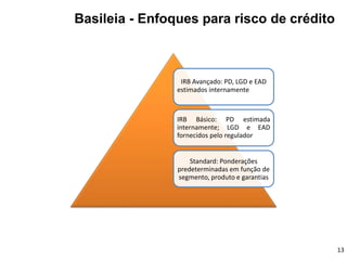 Basileia - Enfoques para risco de crédito
IRB Avançado: PD, LGD e EAD
estimados internamente
IRB Básico: PD estimada
internamente; LGD e EAD
fornecidos pelo regulador
Standard: Ponderações
predeterminadas em função de
segmento, produto e garantias
13
 