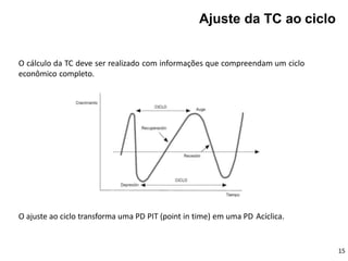 Ajuste da TC ao ciclo
O cálculo da TC deve ser realizado com informações que compreendam um ciclo
econômico completo.
15
O ajuste ao ciclo transforma uma PD PIT (point in time) em uma PD Acíclica.
 