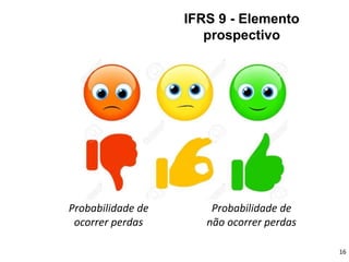 IFRS 9 - Elemento
prospectivo
Probabilidade de
ocorrer perdas
Probabilidade de
não ocorrer perdas
16
 