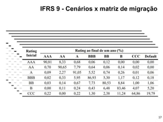 IFRS 9 - Cenários x matriz de migração
17
 