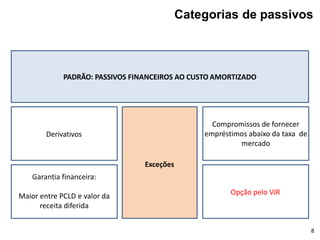PADRÃO: PASSIVOS FINANCEIROS AO CUSTO AMORTIZADO
8
Garantia financeira:
Maior entre PCLD e valor da
receita diferida
Derivativos
Compromissos de fornecer
empréstimos abaixo da taxa de
mercado
Opção pelo VJR
Categorias de passivos
Exceções
 
