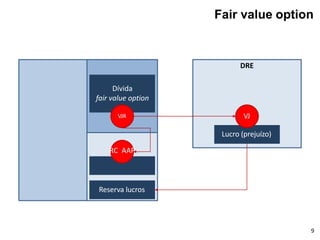 DRE
Dívida
fair value option
VJR
Reserva lucros
RC AAP
Lucro (prejuízo)
VJ
Fair value option
9
 