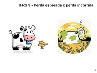 IFRS 9 - Perda esperada x perda incorrida
10
 