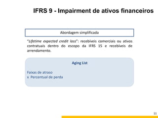 IFRS 9 - Impairment de ativos financeiros
Abordagem simplificada
“Lifetime expected credit loss”: recebíveis comerciais ou ativos
contratuais dentro do escopo da IFRS 15 e recebíveis de
arrendamento.
Aging List
Faixas de atraso
x Percentual de perda
11
 