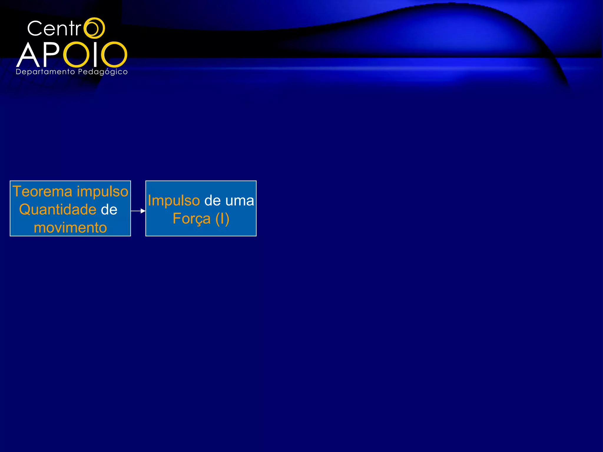 Teorema impulso
                  Impulso de uma
 Quantidade de
                     Força (I)
  movimento
 