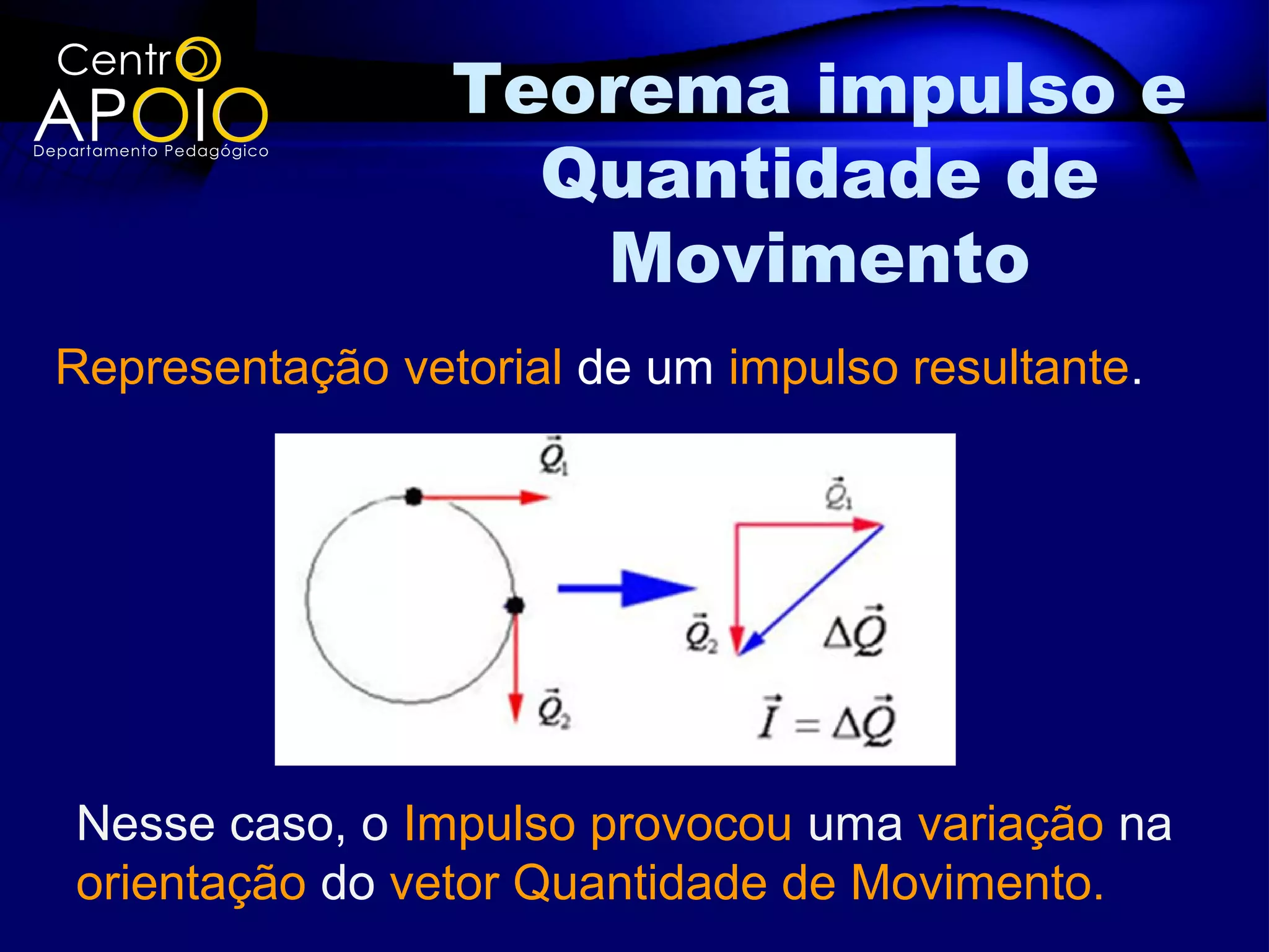 Teorema impulso e
                   Quantidade de
                    Movimento
Representação vetorial de um impulso resultante.




Nesse caso, o Impulso provocou uma variação na
orientação do vetor Quantidade de Movimento.
 