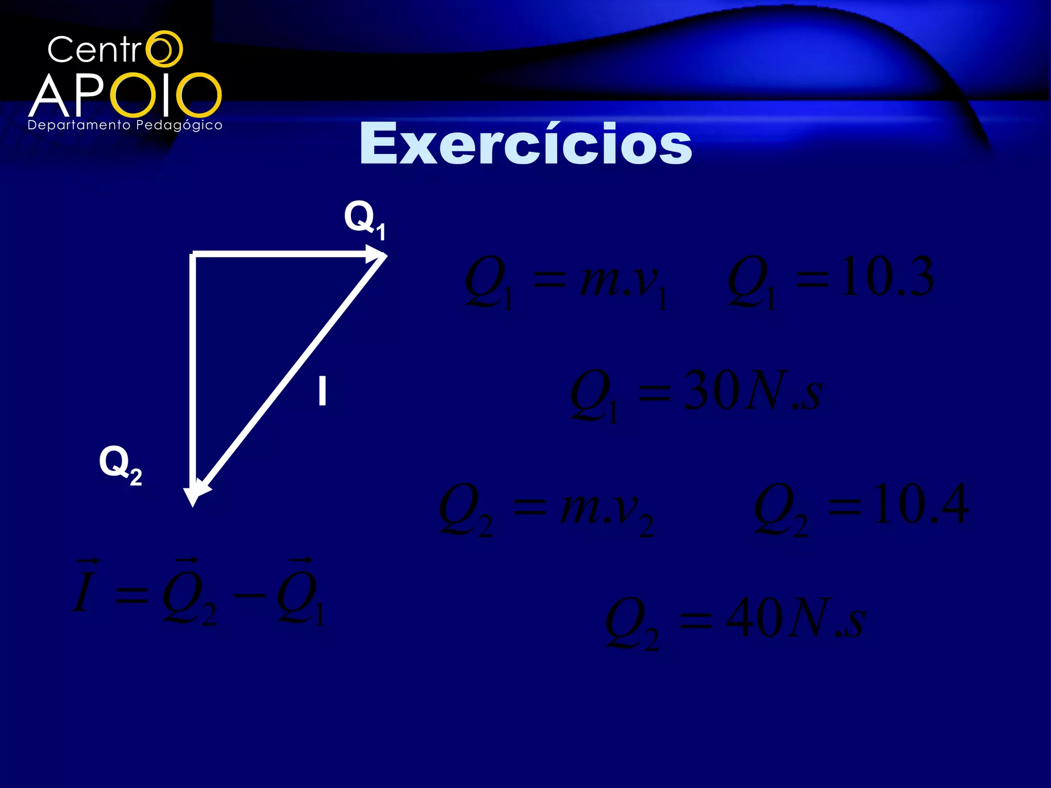 Exercícios
              Q1
                    Q1 = m.v1 Q1 = 10.3
          I             Q1 = 30 N .s
 Q2
                   Q2 = m.v2    Q2 = 10.4
       
I = Q2 − Q1              Q2 = 40 N .s
 