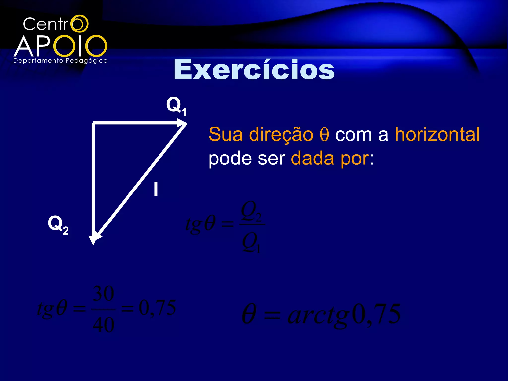 Exercícios
                Q1
                     Sua direção θ com a horizontal
                     pode ser dada por:
            I
                        Q2
 Q2               tgθ =
                        Q1

      30
tgθ =    = 0,75         θ = arctg 0,75
      40
 