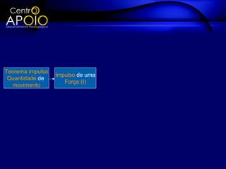 Teorema impulso
                  Impulso de uma
 Quantidade de
                     Força (I)
  movimento
 