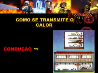 COMO SE TRANSMITE O
CALOR
CONDUÇÃO
 