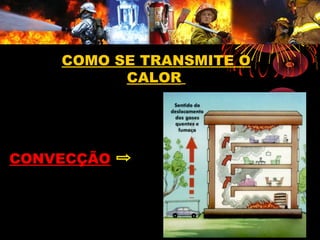COMO SE TRANSMITE O
CALOR
CONVECÇÃO
 