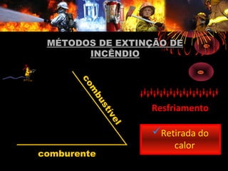 com
bustível
comburente
MÉTODOS DE EXTINÇÃO DEMÉTODOS DE EXTINÇÃO DE
INCÊNDIOINCÊNDIO
ResfriamentoResfriamento
Retirada do
calor
 
