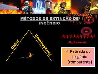 Calor
Com
bustível
MÉTODOS DE EXTINÇÃO DEMÉTODOS DE EXTINÇÃO DE
INCÊNDIOINCÊNDIO
AbafamentoAbafamento
 Retirada do
oxigênio
(comburente)
 