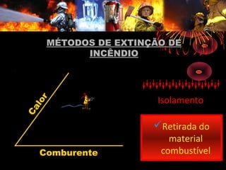Calor
Comburente
MÉTODOS DE EXTINÇÃO DEMÉTODOS DE EXTINÇÃO DE
INCÊNDIOINCÊNDIO
IsolamentoIsolamento
Retirada do
material
combustível
 