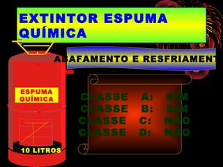 EXTINTOR ESPUMA
QUÍMICA
ESPUMA
QUÍMICA
10 LITROS
ABAFAMENTO E RESFRIAMENTO
CLASSE A: SIM
CLASSE B: SIM
CLASSE C: NÃO
CLASSE D: NÃO
 