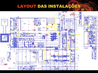 LAYOUTLAYOUT DAS INSTALAÇÕESDAS INSTALAÇÕES
 