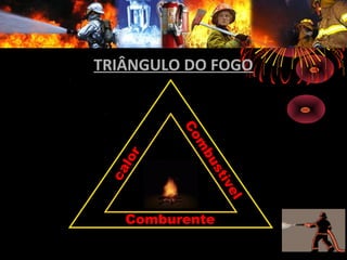 TRIÂNGULO DO FOGO
Comburente
calor
Com
bustível
 