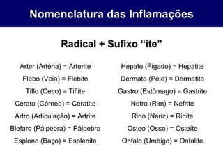 Nomenclatura das Inflamações Radical + Sufixo “ite” Arter (Artéria) = Arterite Flebo (Veia) = Flebite Tiflo (Ceco) = Tiflite Cerato (Córnea) = Ceratite Artro (Articulação) = Artrite Blefaro (Pálpebra) = Pálpebra Espleno (Baço) = Esplenite Hepato (Fígado) = Hepatite Dermato (Pele) = Dermatite Gastro (Estômago) = Gastrite Nefro (Rim) = Nefrite Rino (Nariz) = Rinite Osteo (Osso) = Osteíte Onfalo (Umbigo) = Onfalite 