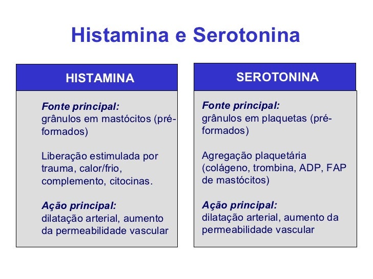 Função Da Histamina Na Inflamação – LTQS
