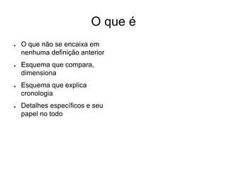 O que é 
● 
O que não se encaixa em nenhuma definição anterior 
● 
Esquema que compara, dimensiona 
● 
Esquema que explica cronologia 
● 
Detalhes específicos e seu papel no todo  