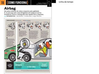 Linha do tempo  