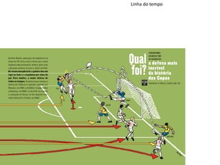 Linha do tempo  