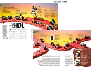 Linha do tempo  