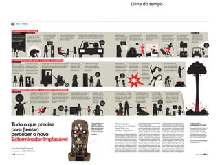 Linha do tempo  
