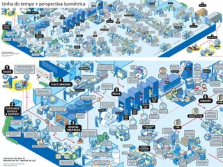Linha do tempo + perspectiva isométrica  
