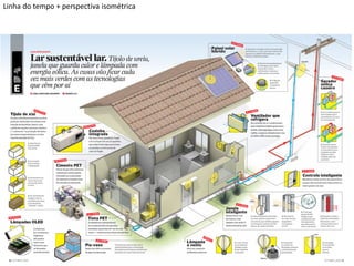 Linha do tempo + perspectiva isométrica  