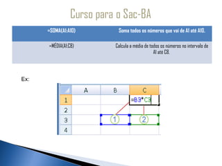 =SOMA(A1:A10)    Soma todos os números que vai de A1 até A10.

      =MÉDIA(A1:C8)   Calcula a média de todos os números no intervalo de
                                           A1 até C8.



Ex:
 