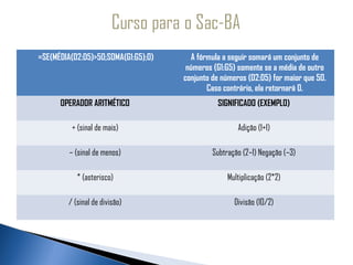 =SE(MÉDIA(D2:D5)>50;SOMA(G1:G5);0)     A fórmula a seguir somará um conjunto de
                                      números (G1:G5) somente se a média de outro
                                     conjunto de números (D2:D5) for maior que 50.
                                            Caso contrário, ela retornará 0.
      OPERADOR ARITMÉTICO                      SIGNIFICADO (EXEMPLO)

         + (sinal de mais)                            Adição (1+1)

         – (sinal de menos)                   Subtração (2–1) Negação (–3)

           * (asterisco)                           Multiplicação (2*2)

        / (sinal de divisão)                         Divisão (10/2)
 