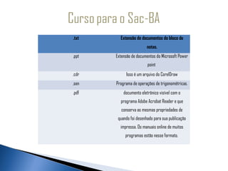 .txt     Extensão de documentos do bloco de
                        notas.
.ppt   Extensão de documentos do Microsoft Power
                         point
.cdr        Isso é um arquivo do CorelDraw
.sen   Programa de operações de trigonométricas.
.pdf       documento eletrônico visível com o
         programa Adobe Acrobat Reader e que
          conserva as mesmas propriedades de
        quando foi desenhado para sua publicação
         impressa. Os manuais online de muitos
            programas estão nesse formato. 
 