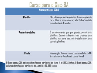 Microsoft Excel 2003

                   Planilha                       São folhas que existem dentro de um arquivo do
                                                  Excel. Ou é o nome dado a cada "folha" contida
                                                  numa Pasta de Trabalho.


              Pasta de trabalho                   É um documento que, por padrão, possui três
                                                  planilhas. Quando salvamos não criamos uma
                                                  planilha, mas uma pasta de trabalho com uma
                                                  ou mais planilhas.



                    Célula                        Intersecção de uma coluna com uma linha.Ex:A1-
                                                  è a referencia da coluna A com a linha 1.

O Excel possui 256 colunas identificadas por letras de A até IV e 65.536 linhas. O Excel possui 256
colunas identificadas por letras de A até IV e 65.536 linhas.
 