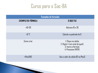 Exemplos de formulas
EXEMPLO DE FÓRMULA                                     O QUE FAZ

      =10+20                                        Adiciona 10 e 20

      =6^2                                      Calcula o quadrado de 6

    Como criar                                      1. Clique na célula;
                                             2. Digite = (um sinal de igual).
                                                   3. Insira a fórmula.
                                                   4. Pressione ENTER.


    =Plan3!B2                               Usa o valor da célula B2 na Plan3
 